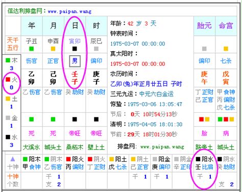 本命屬土|生辰八字查詢，生辰八字五行查詢，五行屬性查詢